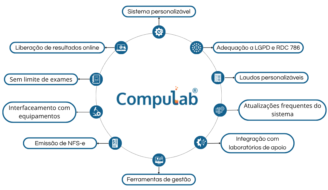 que facilitam a vida do seu laboratório